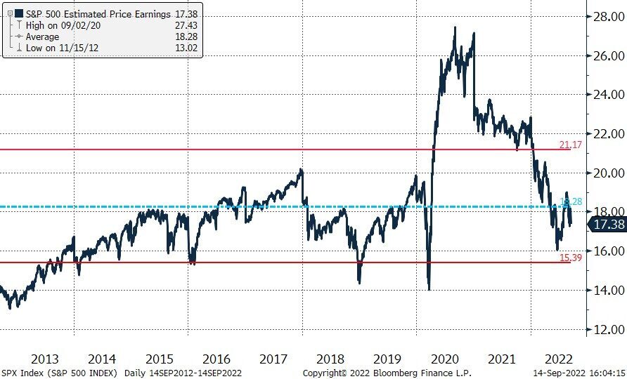 Navigating Inflation